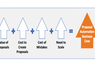 Proposal Automation Software? Building the Business Case