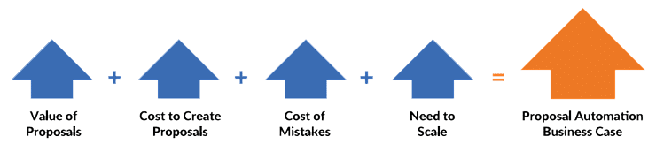 Making-the-business-case-for-Expedience-proposal-software-investment