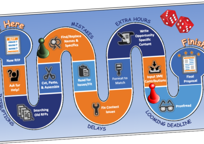 Expedience Software: Your Key to Winning More Bids