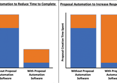 Why Proposal Automation Software?